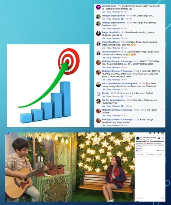 Campaign impact chart showing 30% site traffic increase and Facebook audience engagement comments